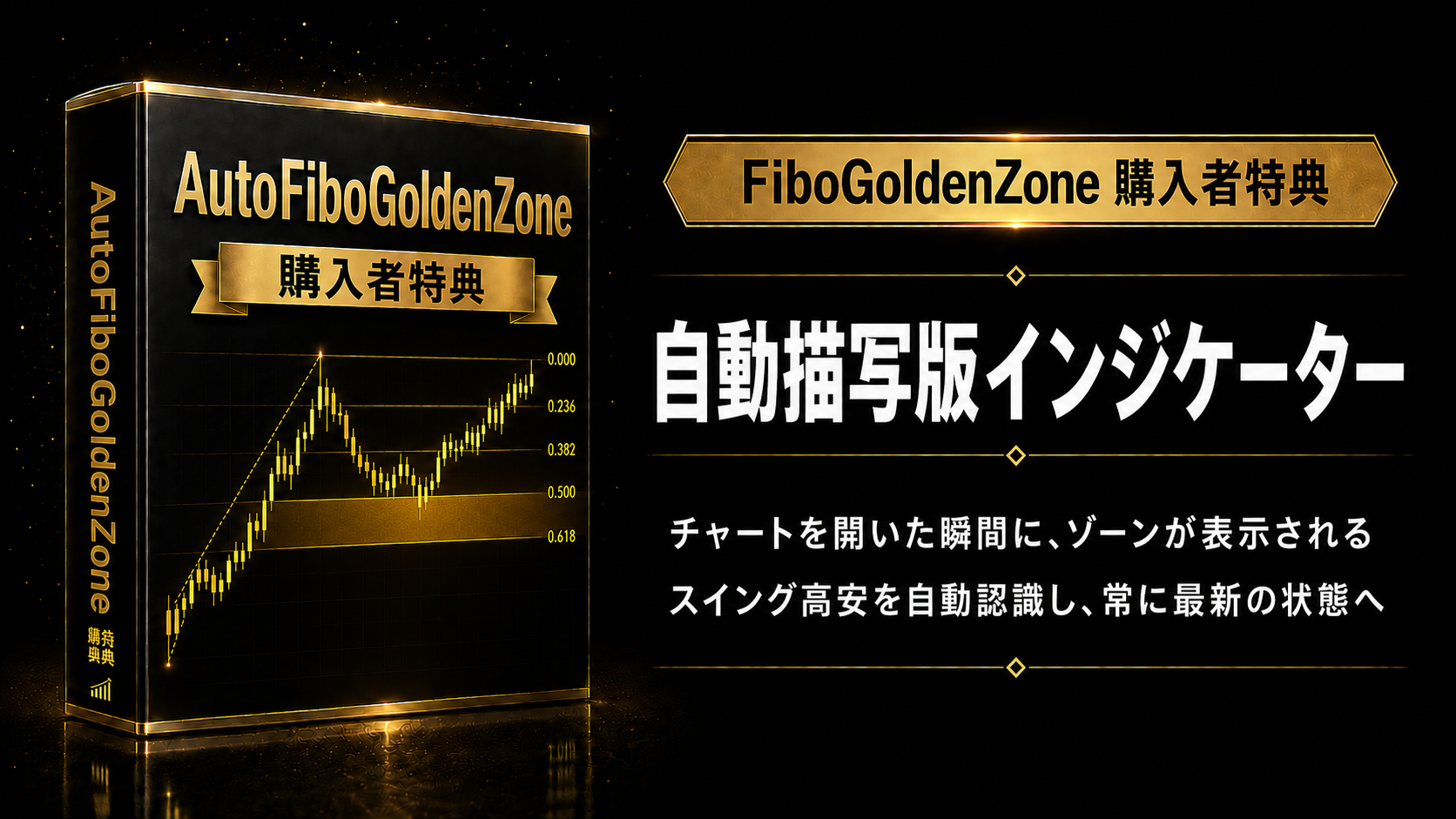 Auto_FiboGoldenZone